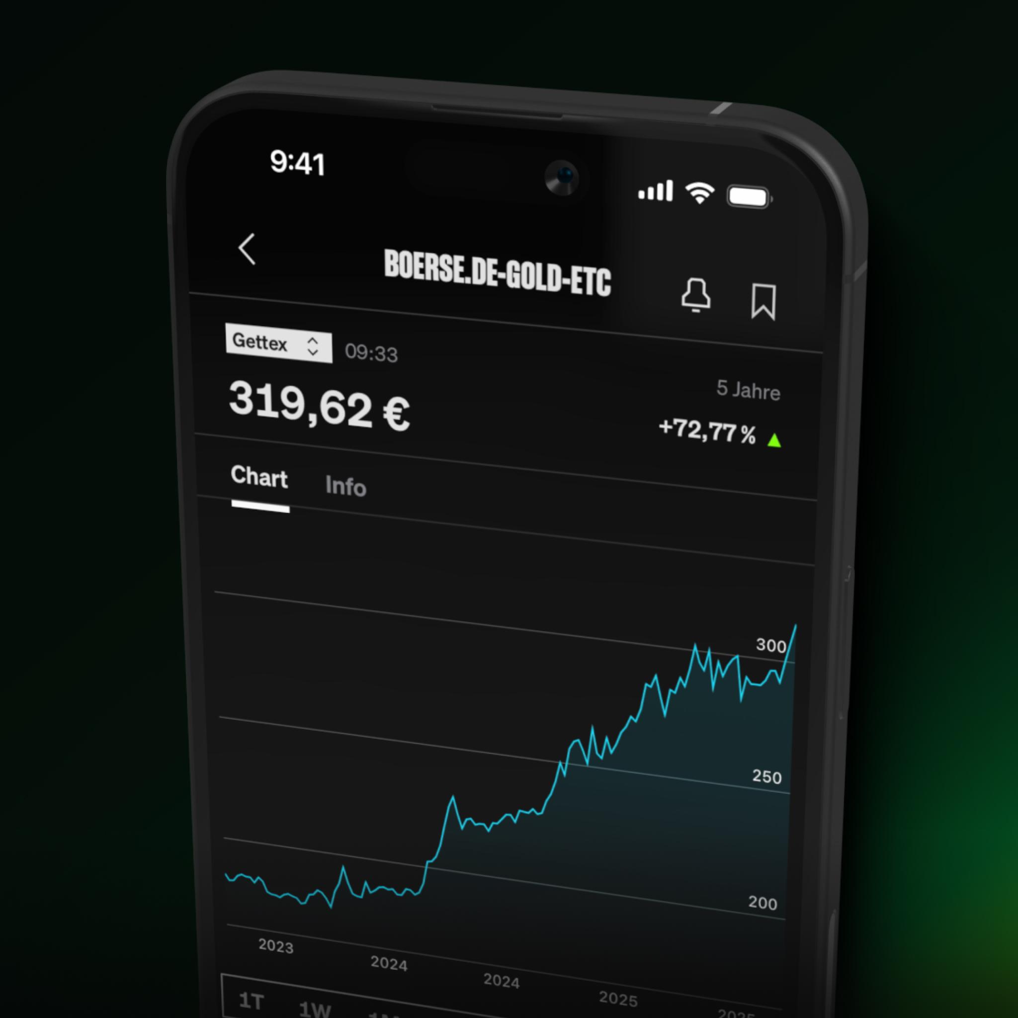 landingpage_boerse_gold_grfaik3.jpg